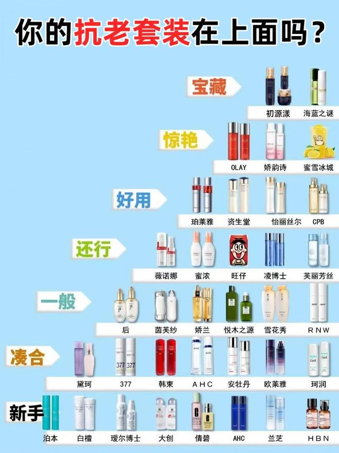 皱紧致效果好的牌子推荐双11建议收藏CQ9电子app抗皱用什